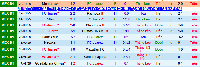 Nhận định, soi kèo Juarez vs Puebla - Ảnh 2