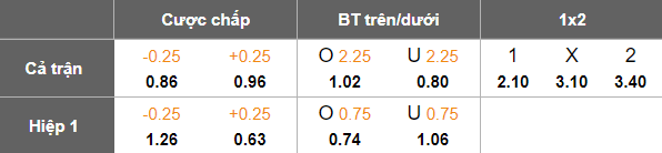 Nhận định, soi kèo Kapaz vs Imisli, 20h00 ngày 24/10: Tin vào cửa dưới - Ảnh 5