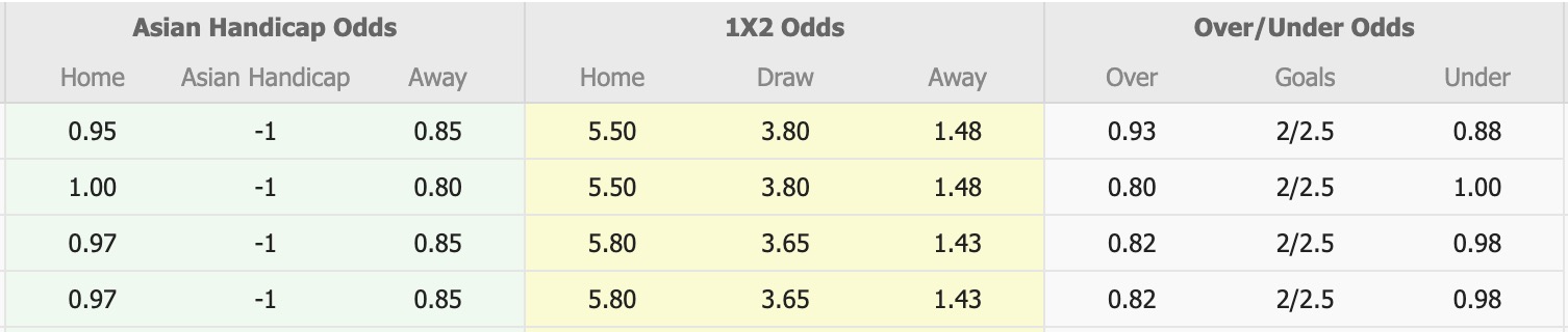 Nhận định, soi kèo Karvan FK vs Turan Tovuz, 17h30 ngày 24/10: Đánh chiếm Top1 - Ảnh 6