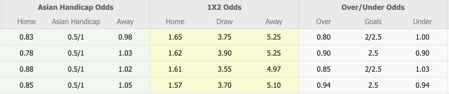 Nhận định, soi kèo Kashiwa Reysol vs Yokohama, 12h00 ngày 25/10: Bám đuổi Top1 - Ảnh 1