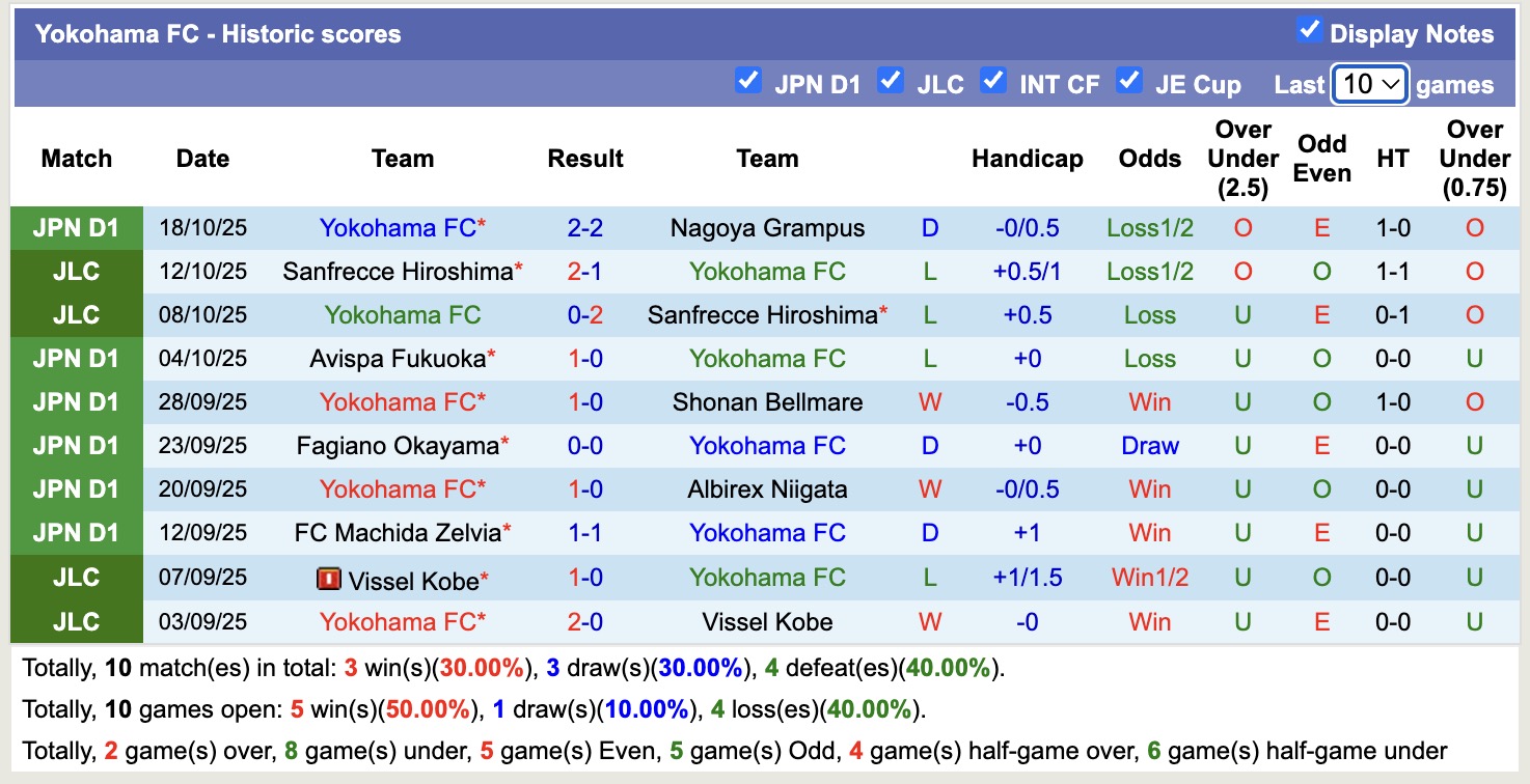 Nhận định, soi kèo Kashiwa Reysol vs Yokohama, 12h00 ngày 25/10: Bám đuổi Top1 - Ảnh 3