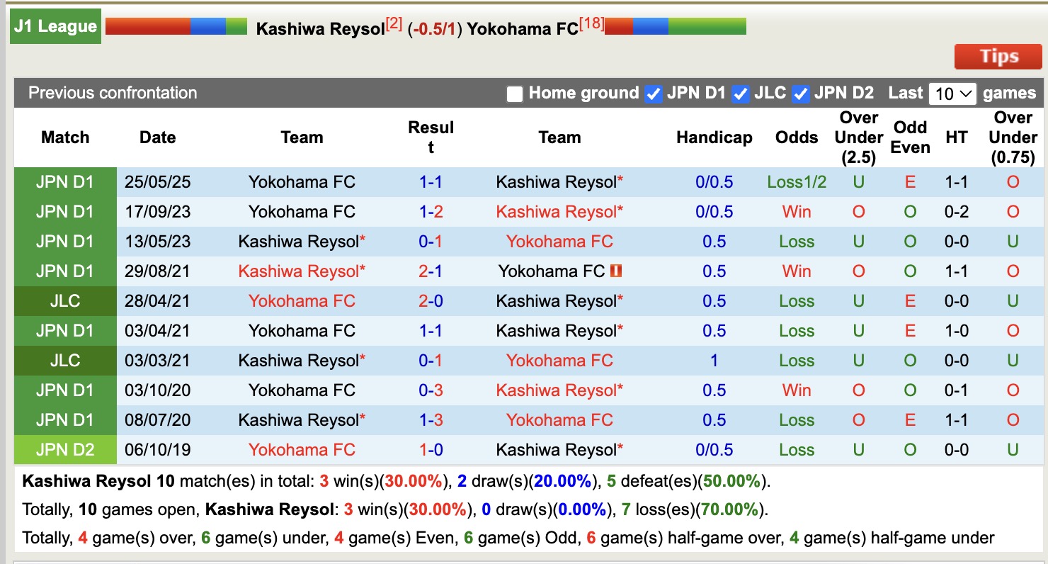 Nhận định, soi kèo Kashiwa Reysol vs Yokohama, 12h00 ngày 25/10: Bám đuổi Top1 - Ảnh 4
