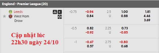 Nhận định, soi kèo Leeds vs West Ham, 2h00 ngày 25/10: Búa giấy - Ảnh 9