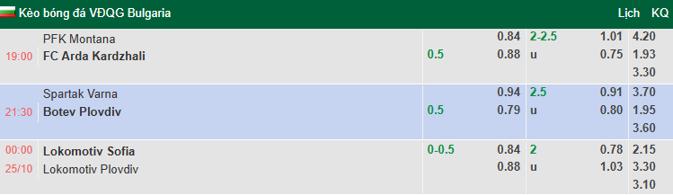 Nhận định, soi kèo Lokomotiv Sofia vs Lokomotiv Plovdiv, 0h00 ngày 25/10: Tin vào khách - Ảnh 1