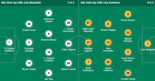 Nhận định, soi kèo Mazatlan vs Club America - Ảnh 5