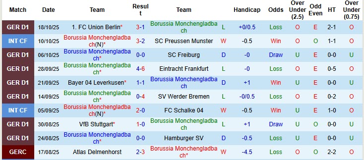Nhận định, soi kèo Monchengladbach vs Bayern Munich, 20h30 ngày 25/10: Thách thức mọi giới hạn - Ảnh 3