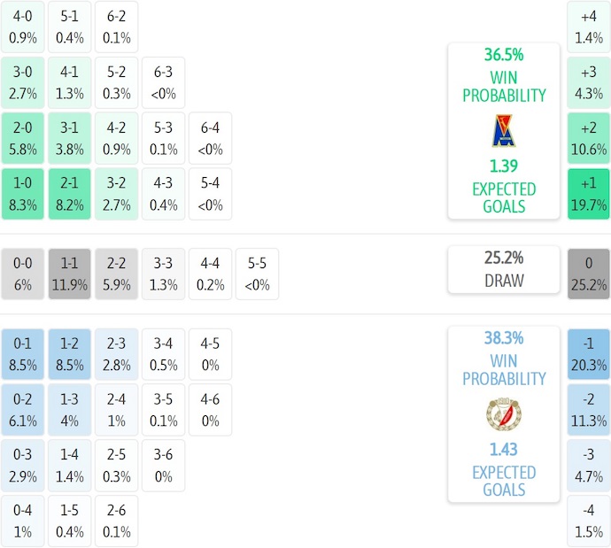 Nhận định, soi kèo Motor Lublin vs Widzew Lodz, 1h30 ngày 25/10: Phong độ trái ngược - Ảnh 8