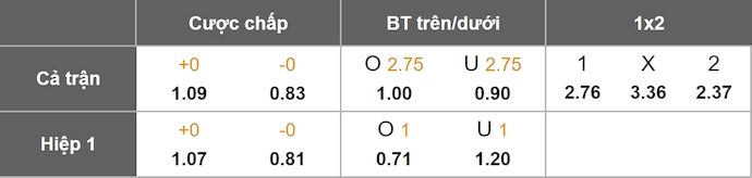 Nhận định, soi kèo Motor Lublin vs Widzew Lodz, 1h30 ngày 25/10: Phong độ trái ngược - Ảnh 11
