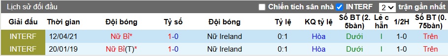 Nhận định, soi kèo Nữ Ailen vs Nữ Bỉ, 01h00 ngày 25/10: Lịch sử lên tiếng - Ảnh 1