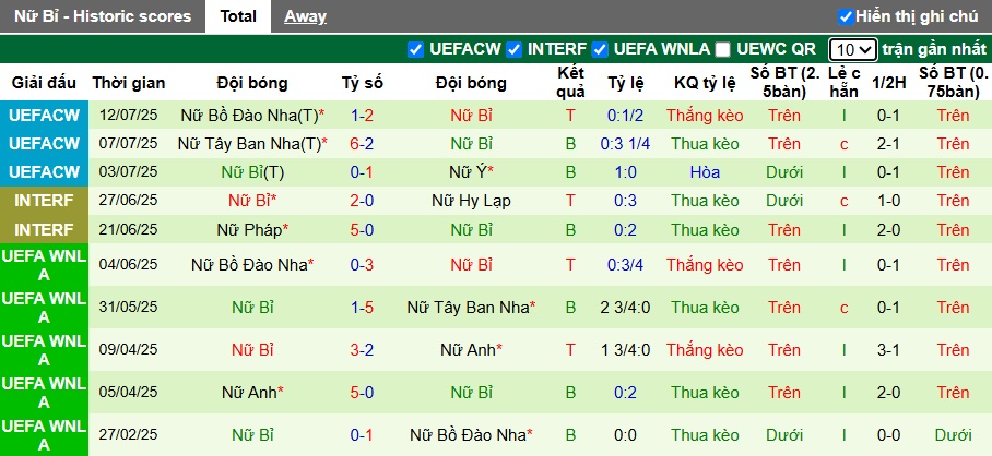 Nhận định, soi kèo Nữ Ailen vs Nữ Bỉ, 01h00 ngày 25/10: Lịch sử lên tiếng - Ảnh 2