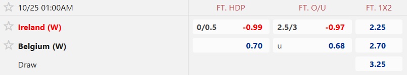 Nhận định, soi kèo Nữ Ailen vs Nữ Bỉ, 01h00 ngày 25/10: Lịch sử lên tiếng - Ảnh 4
