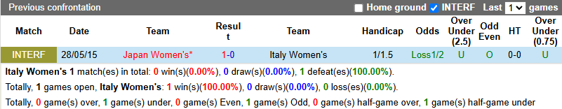 Nhận định, soi kèo Nữ Italia vs Nữ Nhật Bản, 23h15 ngày 24/10: Đòi nợ - Ảnh 4