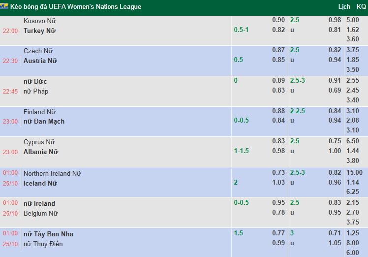 Nhận định, soi kèo Nữ Síp vs Nữ Albania, 23h00 ngày 24/10: Khó có bất ngờ - Ảnh 1