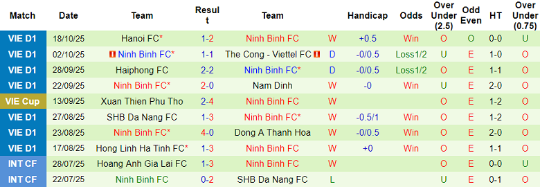 Nhận định, soi kèo PVF-CAND vs Ninh Bình, 18h00 ngày 25/10: Game dễ - Ảnh 2