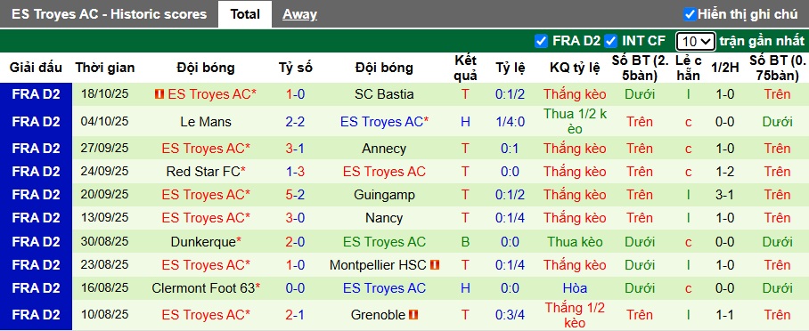 Nhận định, soi kèo Reims vs Troyes, 01h00 ngày 25/10: Hạ gục đội đầu bảng - Ảnh 3