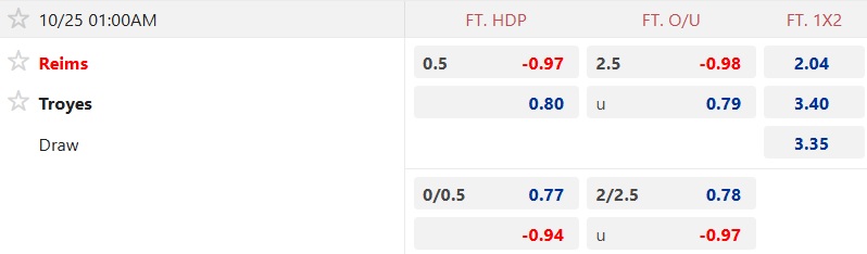 Nhận định, soi kèo Reims vs Troyes, 01h00 ngày 25/10: Hạ gục đội đầu bảng - Ảnh 5