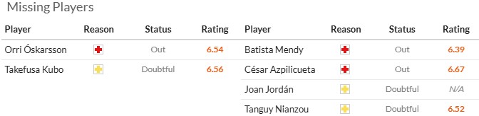 Nhận định, soi kèo Sociedad vs Sevilla, 2h00 ngày 25/10: Gió độc từ miền nam - Ảnh 6