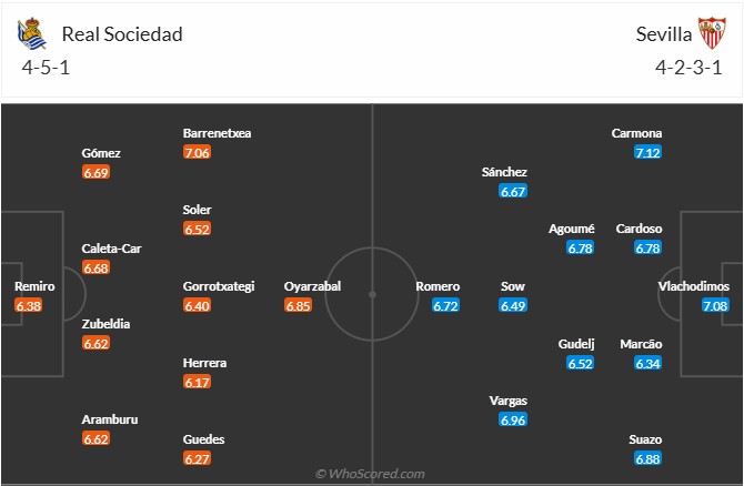 Nhận định, soi kèo Sociedad vs Sevilla, 2h00 ngày 25/10: Gió độc từ miền nam - Ảnh 7