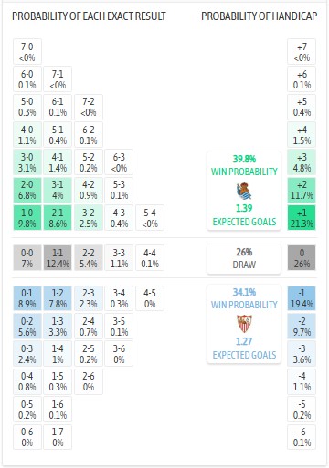 Nhận định, soi kèo Sociedad vs Sevilla, 2h00 ngày 25/10: Gió độc từ miền nam - Ảnh 8