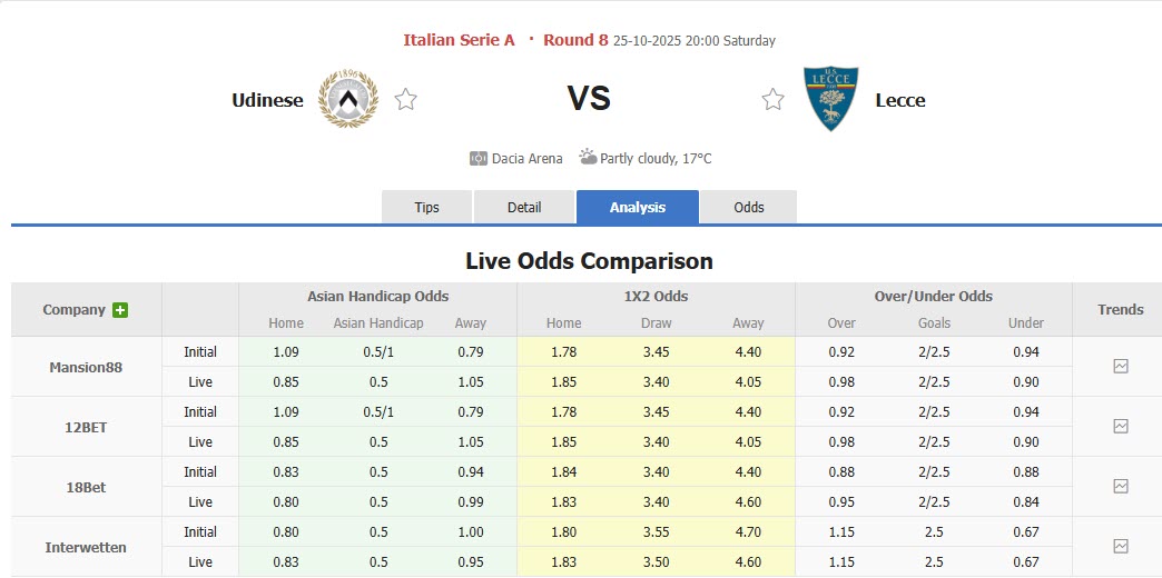 Nhận định, soi kèo Udinese vs Lecce, 20h00 ngày 25/10: Giải cơn khát chiến thắng - Ảnh 2