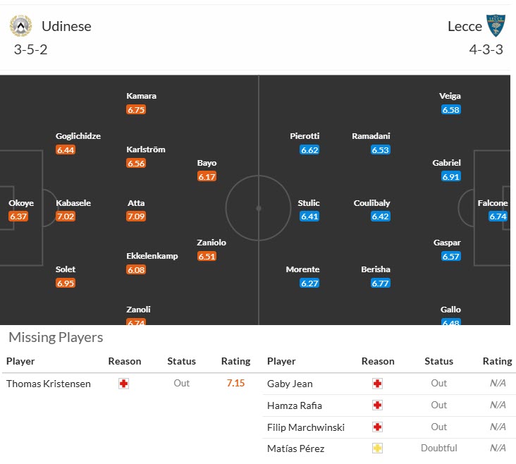 Nhận định, soi kèo Udinese vs Lecce, 20h00 ngày 25/10: Giải cơn khát chiến thắng - Ảnh 6