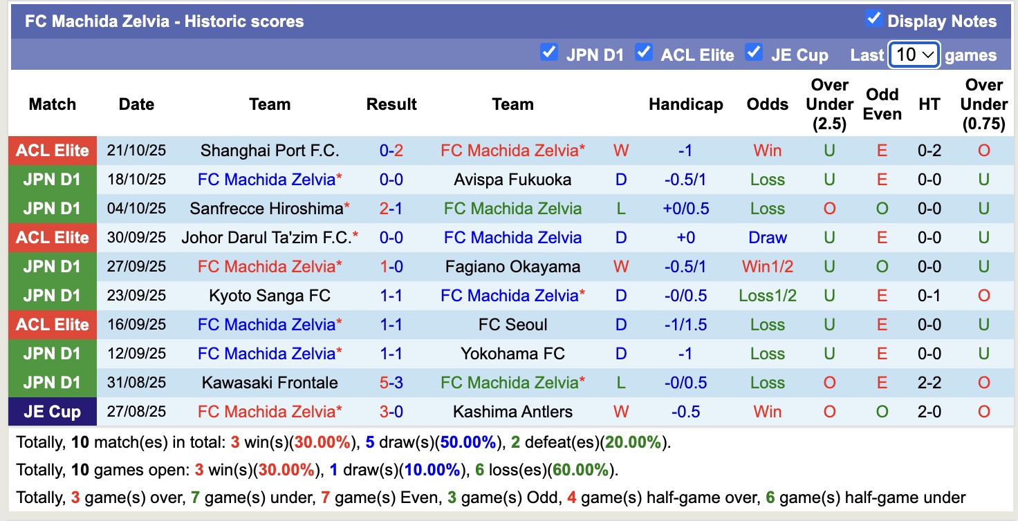 Nhận định, soi kèo Urawa Red Diamonds vs Machida Zelvia, 12h00 ngày 25/10: Giữ chân nhau - Ảnh 3