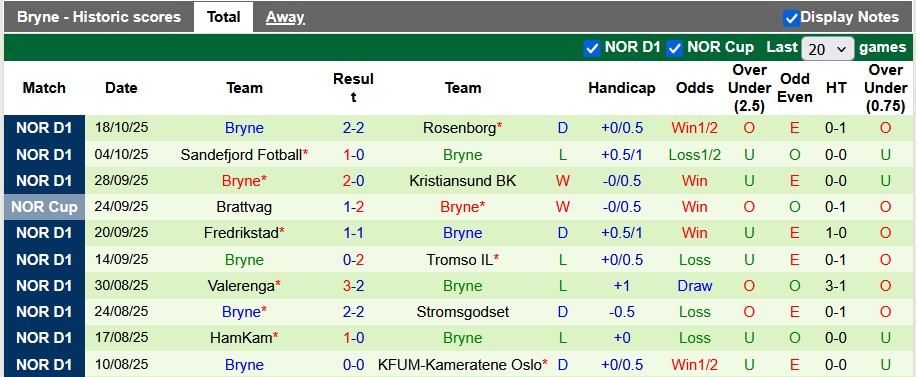 Nhận định, soi kèo Viking vs Bryne, 21h00 ngày 25/10: Giữ vững ngôi đầu - Ảnh 2
