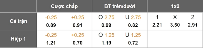 Nhận định, soi kèo Werder Bremen vs Union Berlin, 1h30 ngày 25/10: Khó cho chủ nhà - Ảnh 1