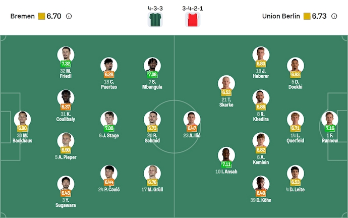 Nhận định, soi kèo Werder Bremen vs Union Berlin, 1h30 ngày 25/10: Khó cho chủ nhà - Ảnh 7