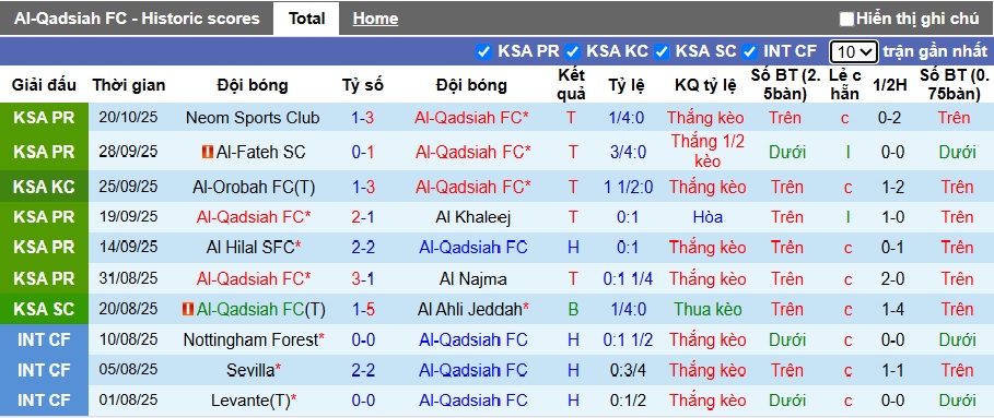 Nhận định, soi kèo Al-Qadsiah vs Al-Okhdood, 21h40 ngày 25/10: Dìm khách xuống đáy - Ảnh 4