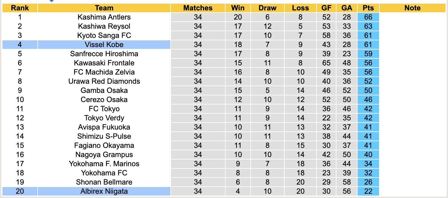 Nhận định, soi kèo Albirex Niigata vs Vissel Kobe, 12h00 ngày 26/10: Kho điểm của giải - Ảnh 5