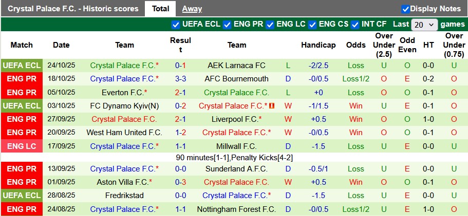 Nhận định, soi kèo Arsenal vs Crystal Palace, 21h00 ngày 26/10: Nhọc nhằn vượt ải - Ảnh 2