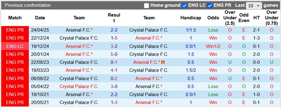 Nhận định, soi kèo Arsenal vs Crystal Palace, 21h00 ngày 26/10: Nhọc nhằn vượt ải - Ảnh 3
