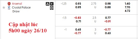 Nhận định, soi kèo Arsenal vs Crystal Palace, 21h00 ngày 26/10: Nhọc nhằn vượt ải - Ảnh 5