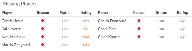 Nhận định, soi kèo Arsenal vs Crystal Palace, 21h00 ngày 26/10: Nhọc nhằn vượt ải - Ảnh 6