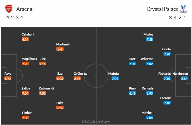 Nhận định, soi kèo Arsenal vs Crystal Palace, 21h00 ngày 26/10: Nhọc nhằn vượt ải - Ảnh 7