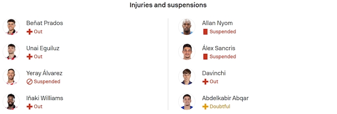 Nhận định, soi kèo Athletic Bilbao vs Getafe, 23h30 ngày 25/10: Phong độ đang lên - Ảnh 6