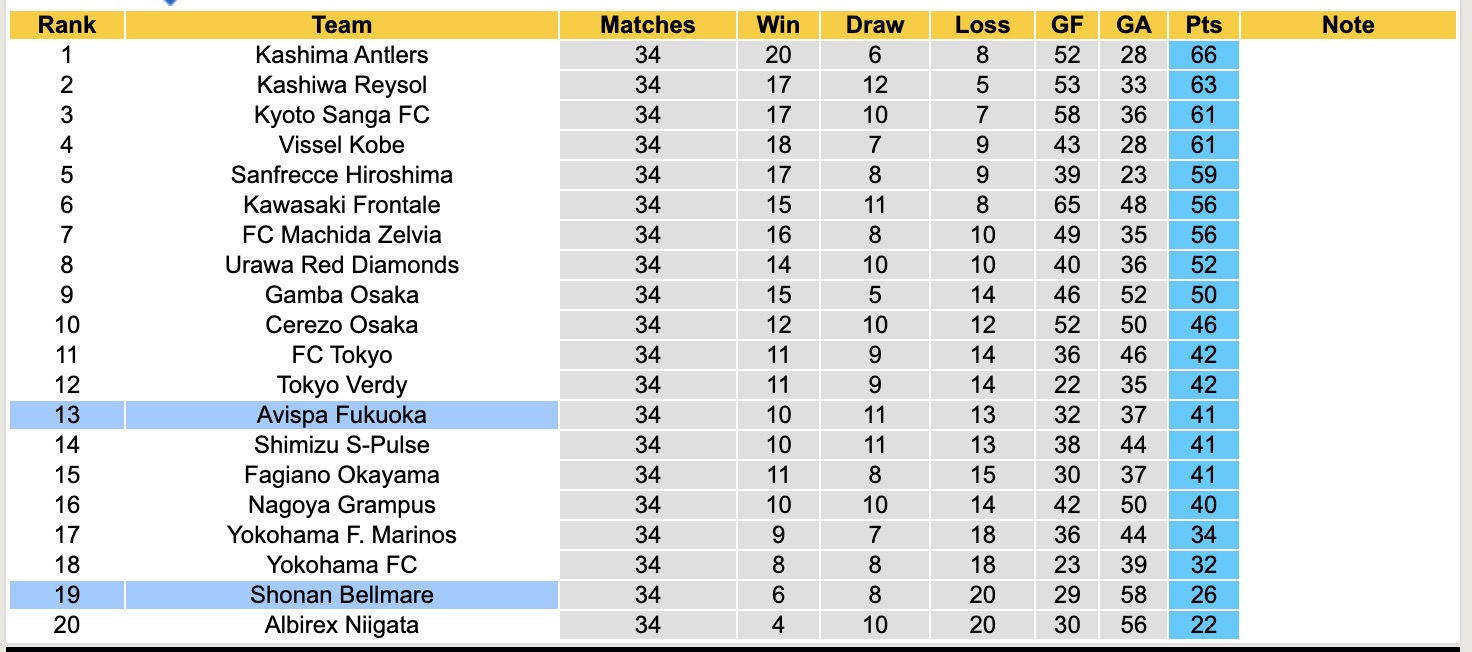 Nhận định, soi kèo Avispa Fukuoka vs Shonan Bellmare, 12h40 ngày 26/10: Những người khốn khổ - Ảnh 5