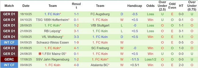 Nhận định, soi kèo Borussia Dortmund vs Koln, 23h30 ngày 25/10: Không dễ - Ảnh 3