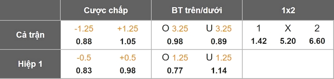 Nhận định, soi kèo Borussia Dortmund vs Koln, 23h30 ngày 25/10: Không dễ - Ảnh 11