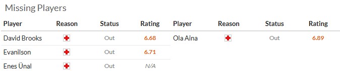 Nhận định, soi kèo Bournemouth vs Nottingham, 21h00 ngày 26/10: Gõ cửa lịch sử - Ảnh 7