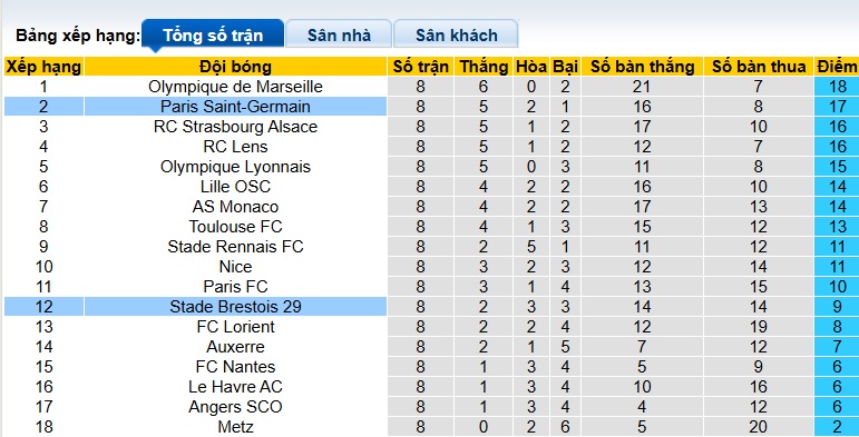 Nhận định, soi kèo Brest vs PSG, 22h00 ngày 25/10: Làm thịt con mồi ngon - Ảnh 1