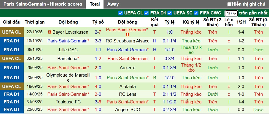 Nhận định, soi kèo Brest vs PSG, 22h00 ngày 25/10: Làm thịt con mồi ngon - Ảnh 3