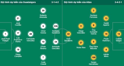 Nhận định, soi kèo Chivas Guadalajara vs Atlas - Ảnh 1