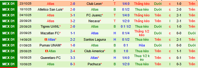 Nhận định, soi kèo Chivas Guadalajara vs Atlas - Ảnh 3
