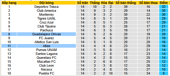Nhận định, soi kèo Chivas Guadalajara vs Atlas - Ảnh 5
