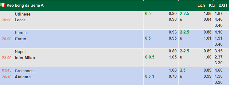 Nhận định, soi kèo Cremonese vs Atalanta, 1h45 ngày 26/10: Dễ hòa - Ảnh 1