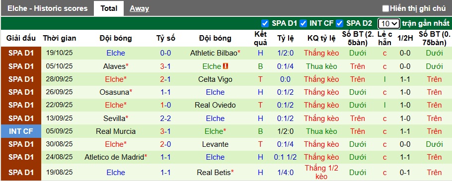 Nhận định, soi kèo Espanyol vs Elche, 21h15 ngày 25/10: Chia điểm - Ảnh 3