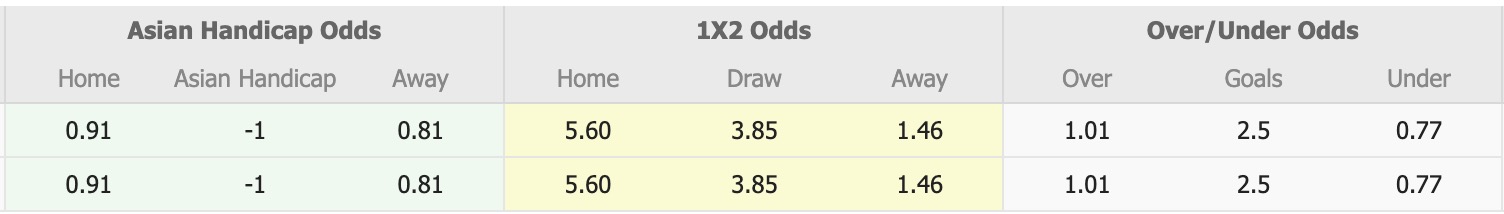 Nhận định, soi kèo HAGL vs Thể Công Viettel, 17h00 ngày 26/10: Lựa chọn uy tín Thể Công Viettel - Ảnh 2