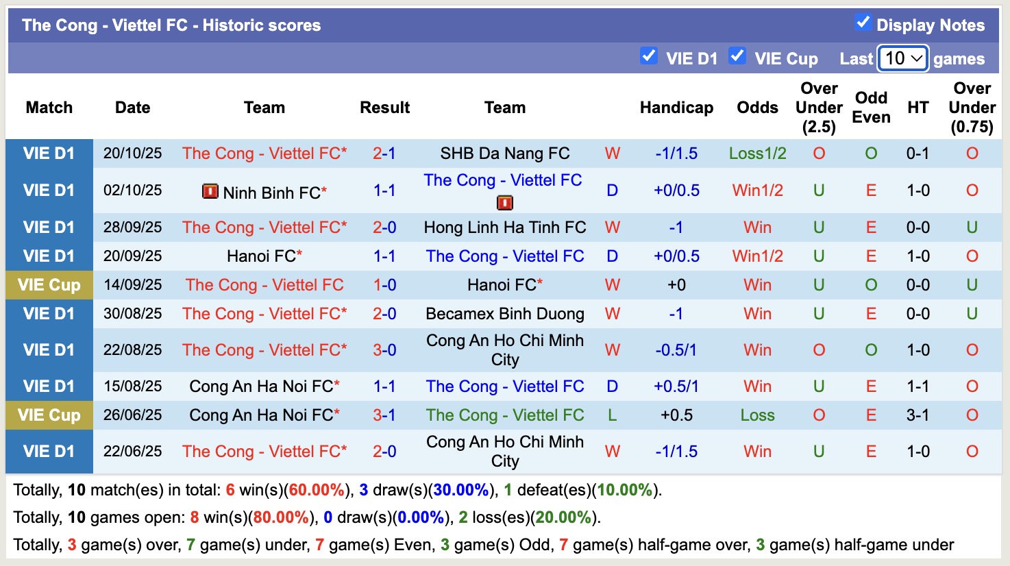 Nhận định, soi kèo HAGL vs Thể Công Viettel, 17h00 ngày 26/10: Lựa chọn uy tín Thể Công Viettel - Ảnh 4